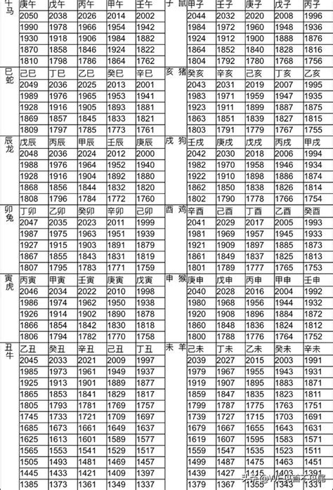 雞生肖年份|生肖對應到哪一年？十二生肖年份對照表輕鬆找（西元年、民國年）